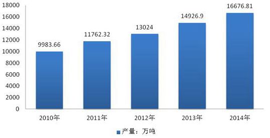 一榨鲜粗粮饮料成为2016年流行趋势 引领饮料市场